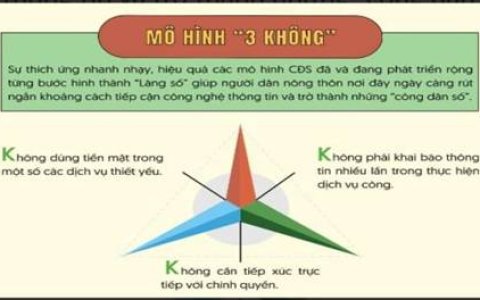 Phát triển “Làng số” với mô hình “3 không” và “thôn thông minh” tại huyện Yên Định, tỉnh Thanh Hóa